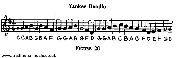 yankee doodle sheet music